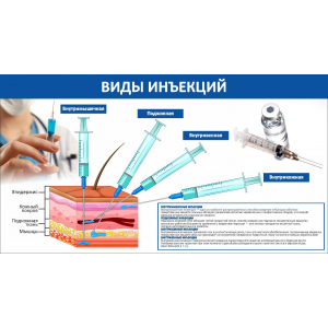 Медицинские стенды прививки, бактерии, уход за пациентами заказать Урюпинск  купить Медицинские стенды прививки, бактерии, уход за пациентами