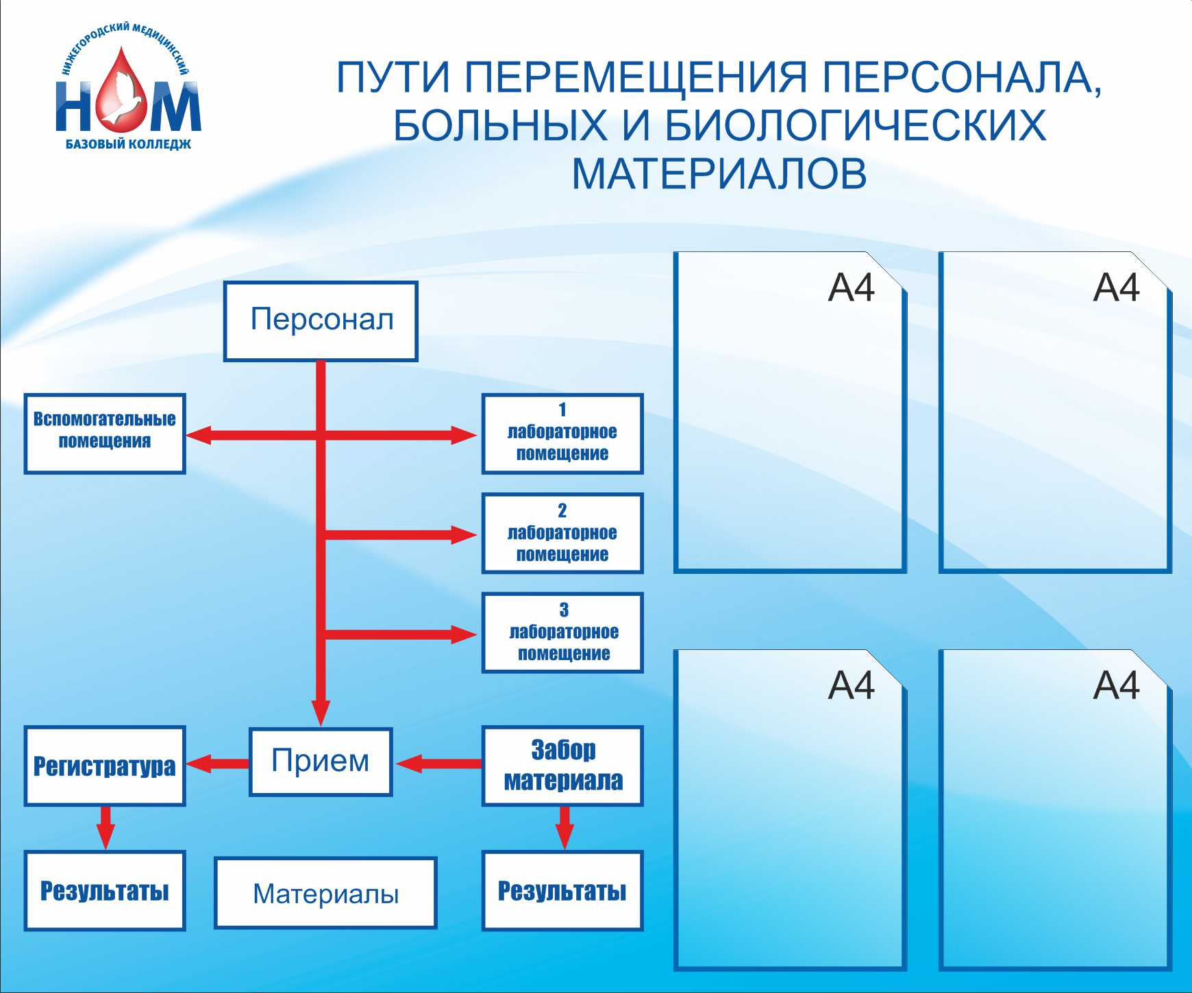 пути перемещения персонала, больных и биологических материаловв Урюпинске